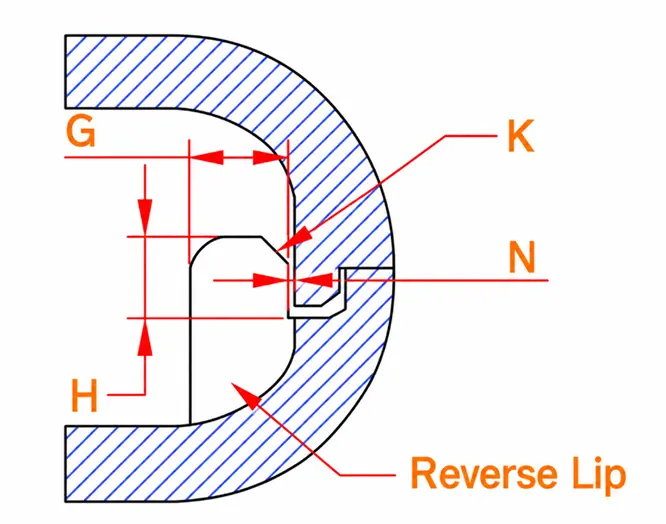 Reverse Lip Design