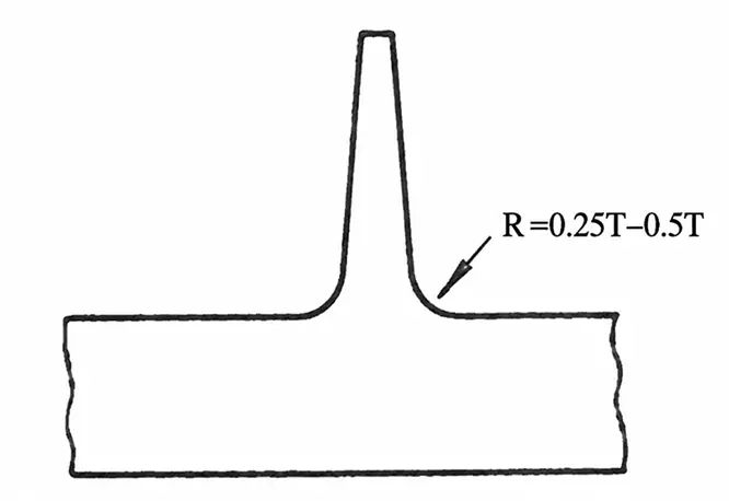 Rib Base Radius