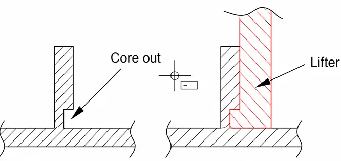 Rib Design2