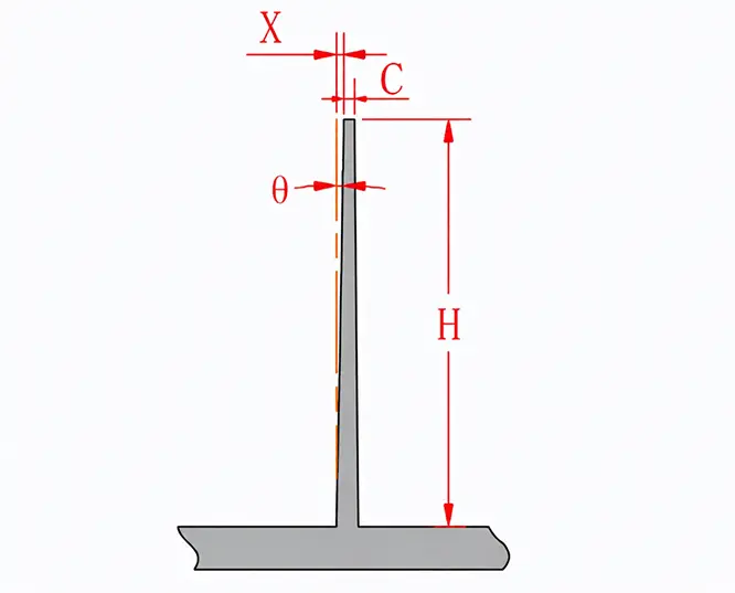 Rib Draft Angle