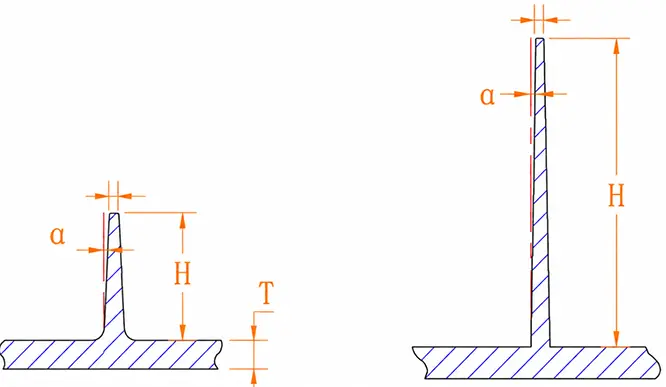 Rib Draft Angle