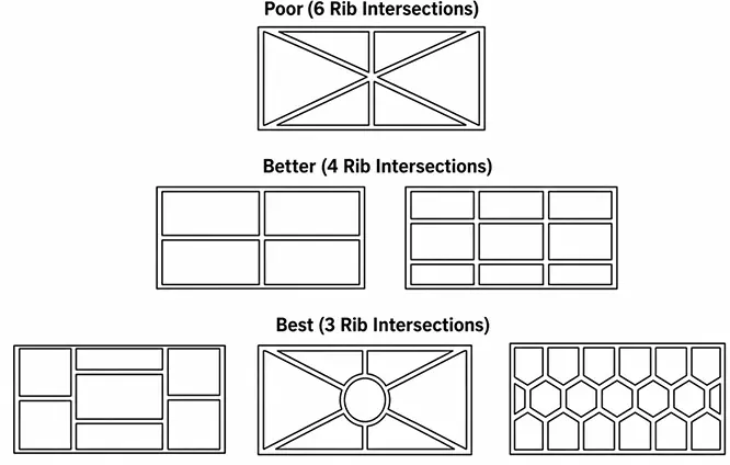 Rib Layout Design1