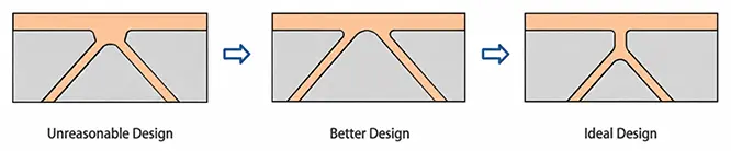 Rib Layout Design2
