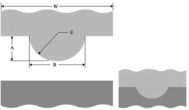 Round energy director