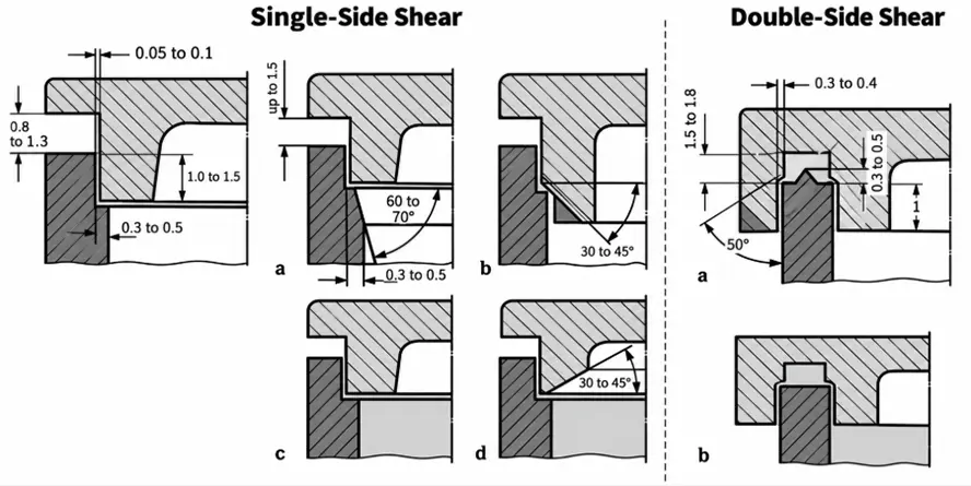 Shear Joint