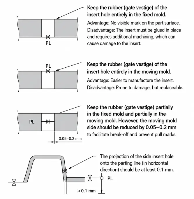 Shut-Off Parting Surfaces for Holes
