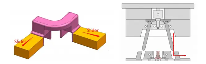 Slide Core Release