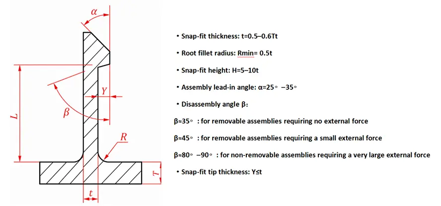 Snap-Fit Design Dimensions