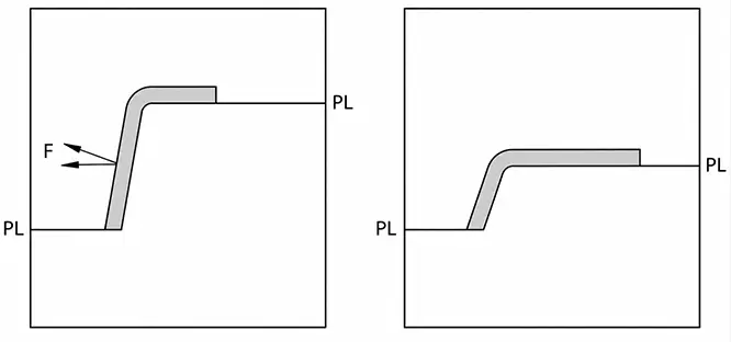 Stepped Parting Surface