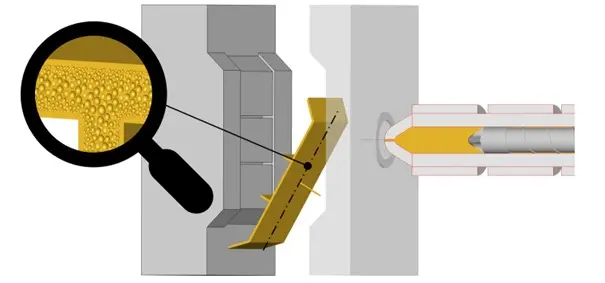 Structural Foam Injection Molding