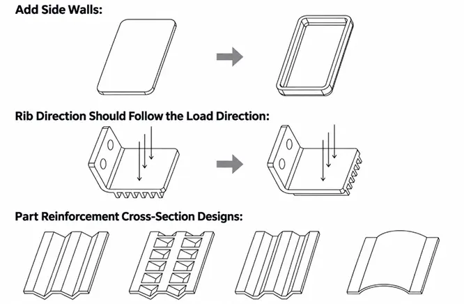 Structural Strength Design