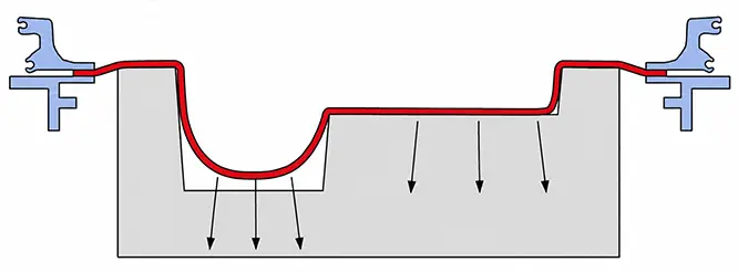 Thermoforming
