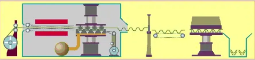 Thermoforming