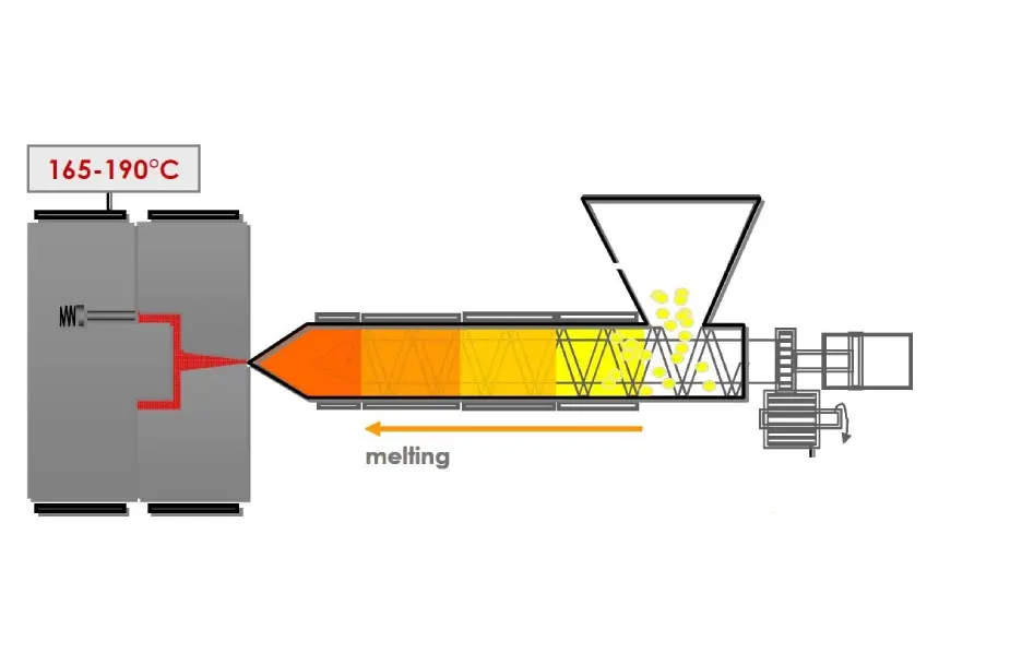 Thermoset Injection Molding