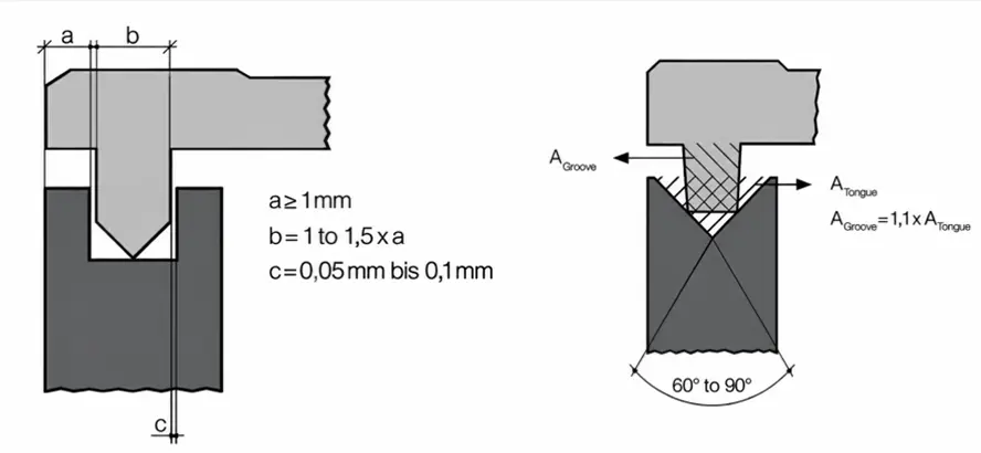 Tongue-and-Groove Joint