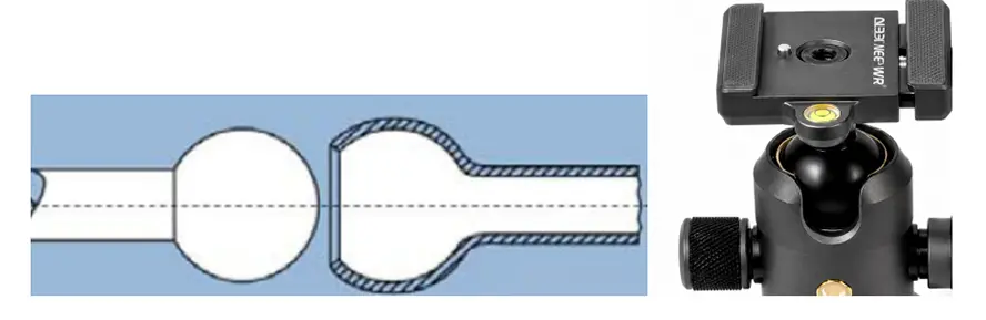 Torsional Snap Fit