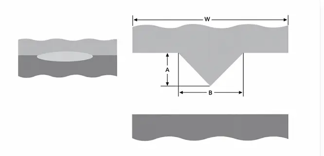 Triangular energy director