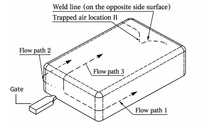 Venting Areas1