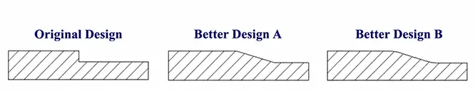 Wall Thickness Design