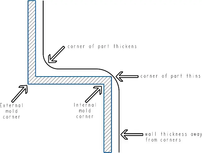 Wall Thickness and Uniformity
