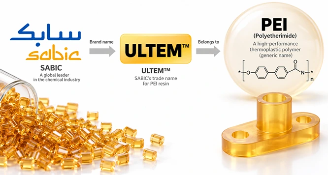 What Is Ultem(PEI)