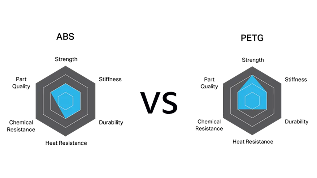 abs-vs-petg parameters
