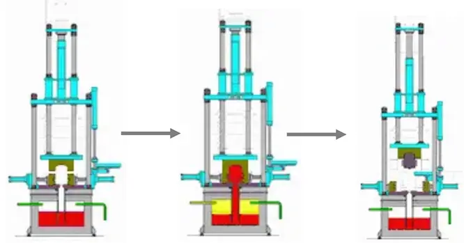 cast-molding processes