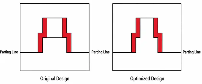 coaxiality requirements