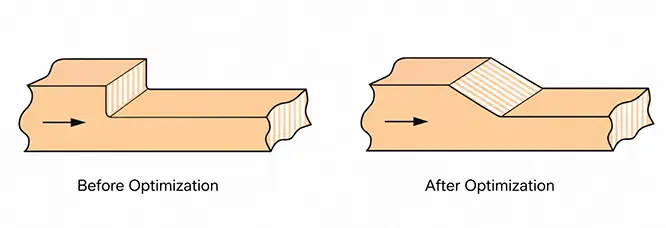 gradual wall thickness
