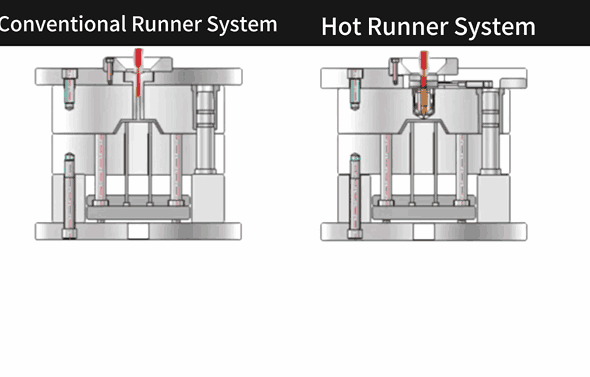 conventional runner system vs hot runners system