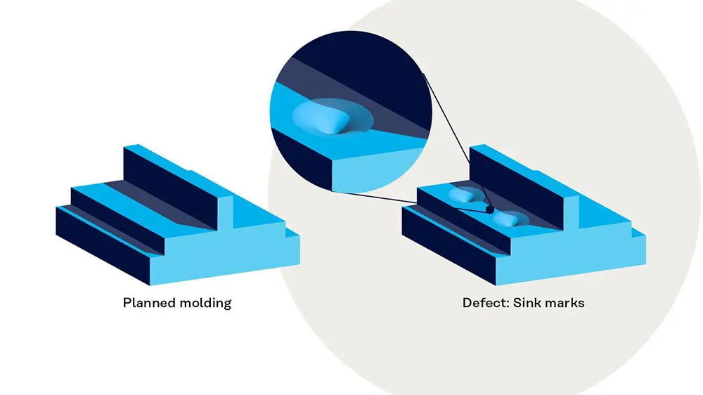 injection molding sink mark structure