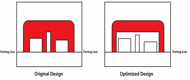 simplifies the parting surface